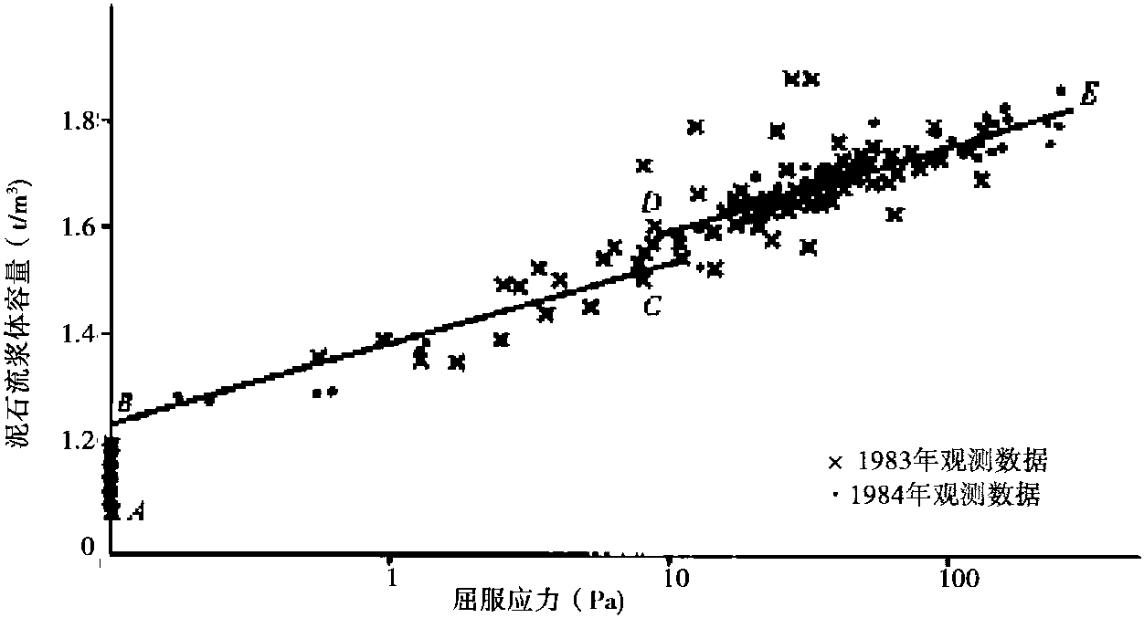 4.3.2 絮網(wǎng)結(jié)構(gòu)發(fā)育的影響因素